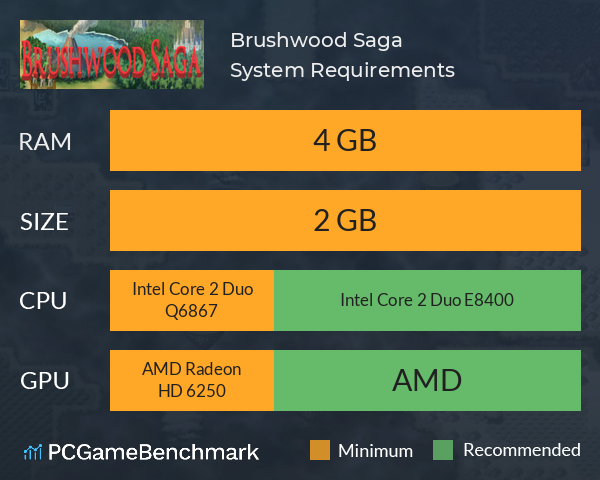 Brushwood Saga System Requirements PC Graph - Can I Run Brushwood Saga