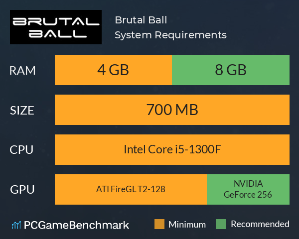 Brutal Ball System Requirements PC Graph - Can I Run Brutal Ball