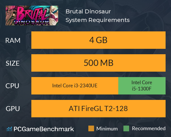 Brutal Dinosaur System Requirements PC Graph - Can I Run Brutal Dinosaur
