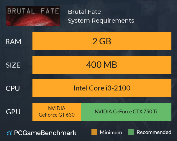 Brutal Fate System Requirements PC Graph - Can I Run Brutal Fate Brutal Fate System Requirements PC Graph - Can I Run Brutal Fate
