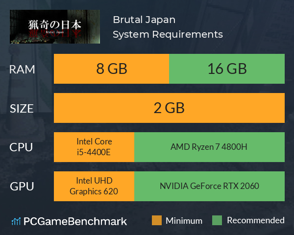 Brutal Japan | 猟奇の日本 System Requirements PC Graph - Can I Run Brutal Japan | 猟奇の日本