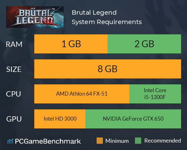 Brutal Legend System Requirements PC Graph - Can I Run Brutal Legend