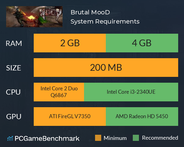 Brutal MooD System Requirements PC Graph - Can I Run Brutal MooD