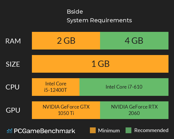 Bside System Requirements PC Graph - Can I Run Bside Bside System Requirements PC Graph - Can I Run Bside