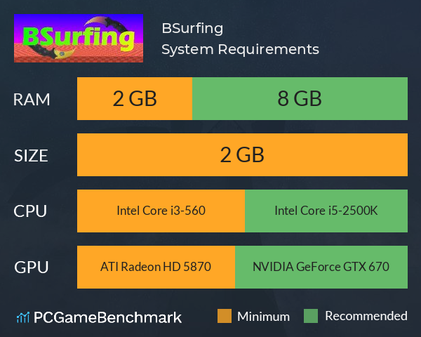 BSurfing System Requirements PC Graph - Can I Run BSurfing