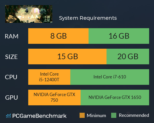 不测之星 System Requirements PC Graph - Can I Run 不测之星