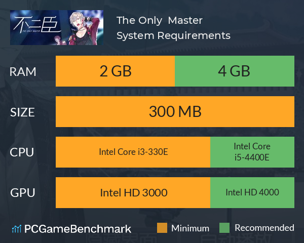 不二臣The Only  Master System Requirements PC Graph - Can I Run 不二臣The Only  Master