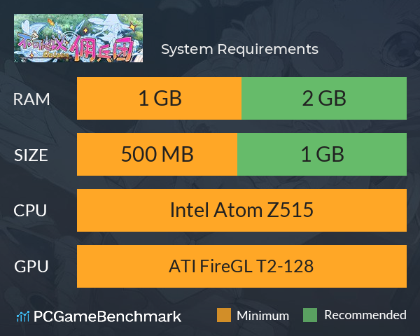 不可思议佣兵团 System Requirements PC Graph - Can I Run 不可思议佣兵团 不可思议佣兵团 System Requirements PC Graph - Can I Run 不可思议佣兵团