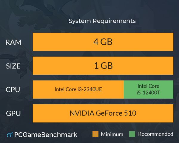 部落召唤 System Requirements PC Graph - Can I Run 部落召唤 部落召唤 System Requirements PC Graph - Can I Run 部落召唤