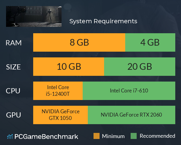 捕神局 System Requirements PC Graph - Can I Run 捕神局 捕神局 System Requirements PC Graph - Can I Run 捕神局