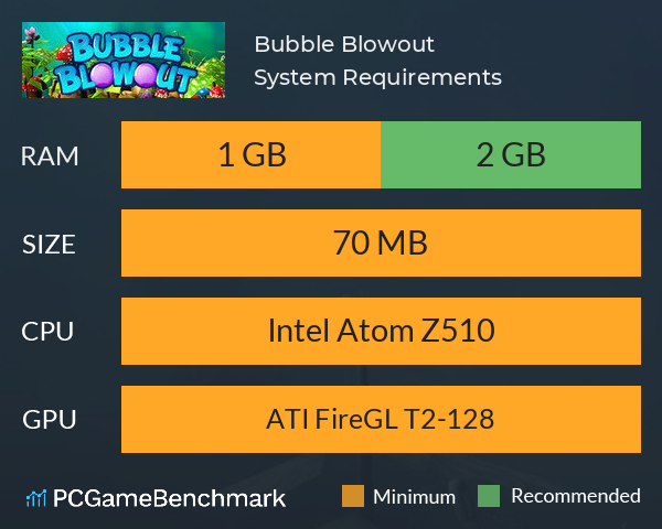 Bubble Blowout System Requirements PC Graph - Can I Run Bubble Blowout
