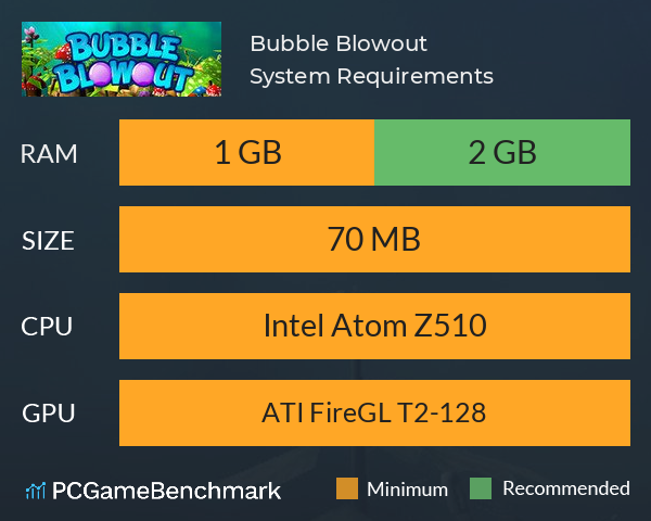 Bubble Blowout System Requirements PC Graph - Can I Run Bubble Blowout Bubble Blowout System Requirements PC Graph - Can I Run Bubble Blowout