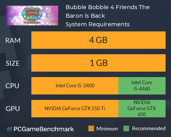 Bubble Bobble 4 Friends: The Baron is Back! System Requirements PC Graph - Can I Run Bubble Bobble 4 Friends: The Baron is Back!