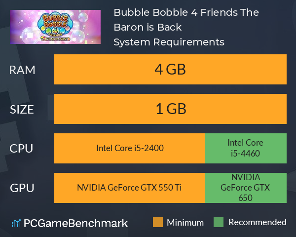 Bubble Bobble 4 Friends: The Baron is Back! System Requirements PC Graph - Can I Run Bubble Bobble 4 Friends: The Baron is Back! Bubble Bobble 4 Friends: The Baron is Back! System Requirements PC Graph - Can I Run Bubble Bobble 4 Friends: The Baron is Back!