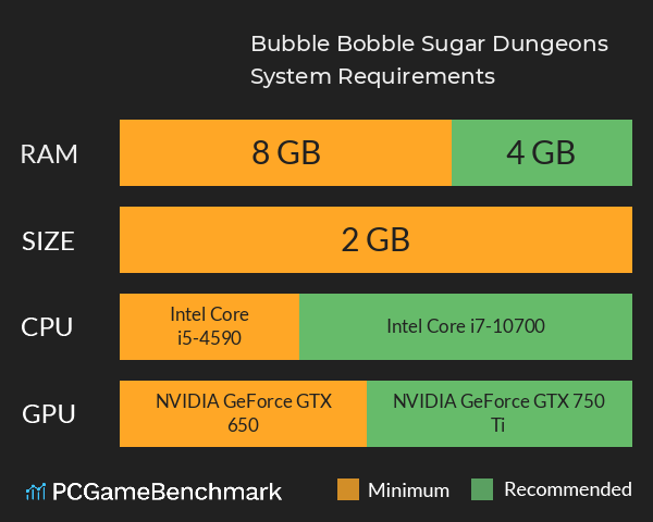 Bubble Bobble Sugar Dungeons System Requirements PC Graph - Can I Run Bubble Bobble Sugar Dungeons Bubble Bobble Sugar Dungeons System Requirements PC Graph - Can I Run Bubble Bobble Sugar Dungeons