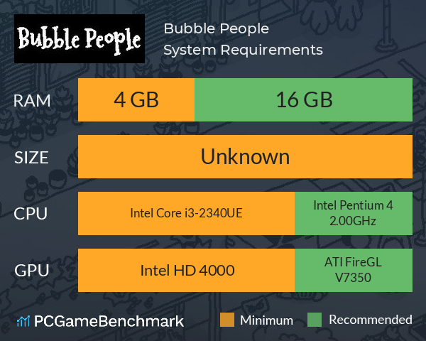 Bubble People System Requirements PC Graph - Can I Run Bubble People Bubble People System Requirements PC Graph - Can I Run Bubble People