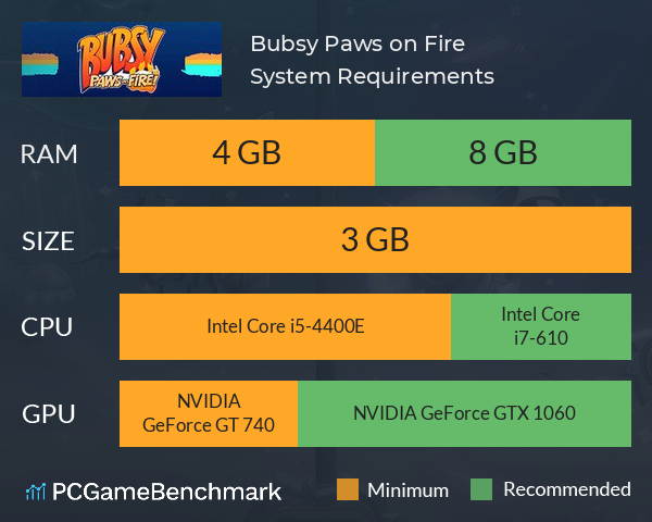 Bubsy: Paws on Fire! System Requirements PC Graph - Can I Run Bubsy: Paws on Fire!