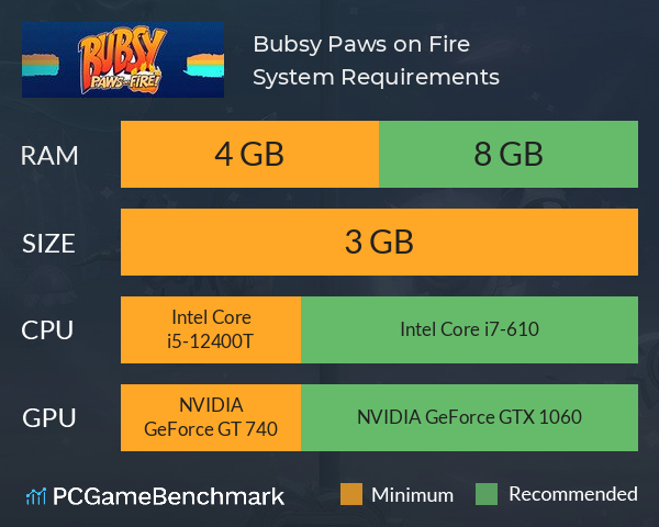 Bubsy: Paws on Fire! System Requirements PC Graph - Can I Run Bubsy: Paws on Fire!