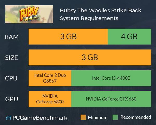 Bubsy: The Woolies Strike Back System Requirements PC Graph - Can I Run Bubsy: The Woolies Strike Back