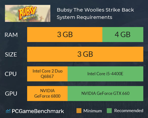 Bubsy: The Woolies Strike Back System Requirements PC Graph - Can I Run Bubsy: The Woolies Strike Back Bubsy: The Woolies Strike Back System Requirements PC Graph - Can I Run Bubsy: The Woolies Strike Back