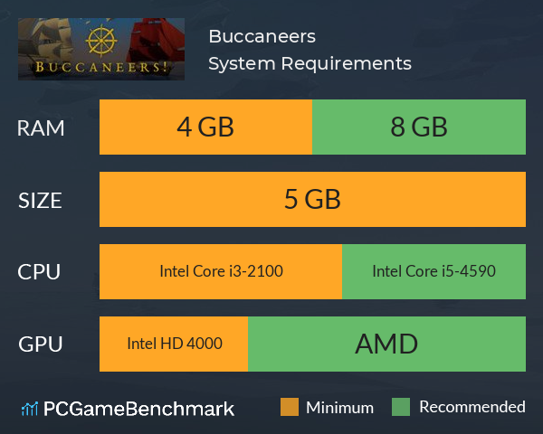 Buccaneers! System Requirements PC Graph - Can I Run Buccaneers! Buccaneers! System Requirements PC Graph - Can I Run Buccaneers!
