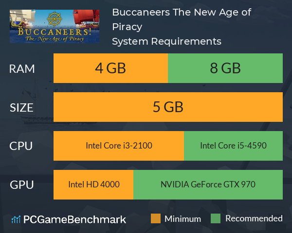 Buccaneers! The New Age of Piracy System Requirements PC Graph - Can I Run Buccaneers! The New Age of Piracy