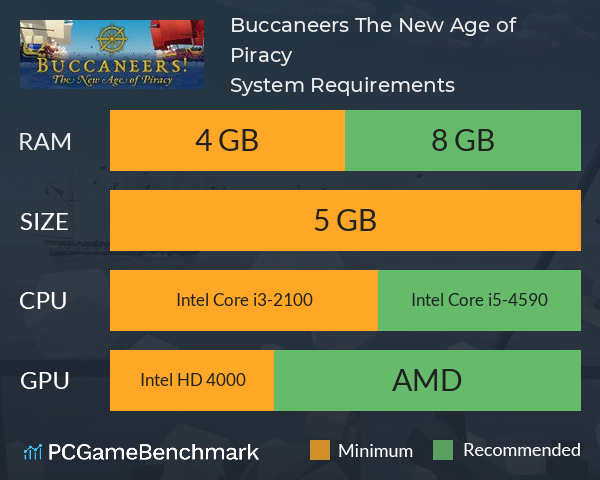 Buccaneers! The New Age of Piracy System Requirements PC Graph - Can I Run Buccaneers! The New Age of Piracy