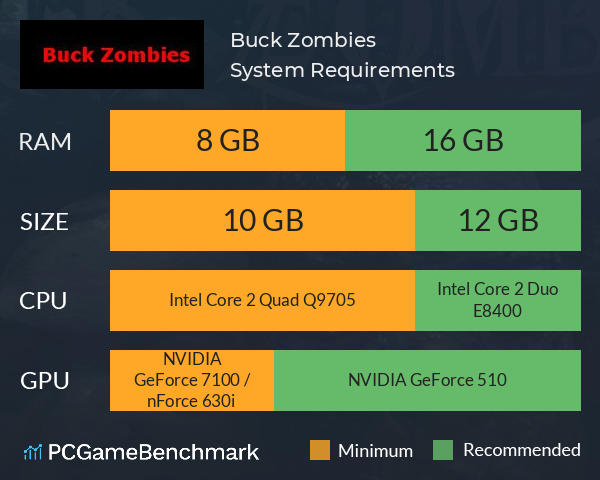Buck Zombies System Requirements PC Graph - Can I Run Buck Zombies