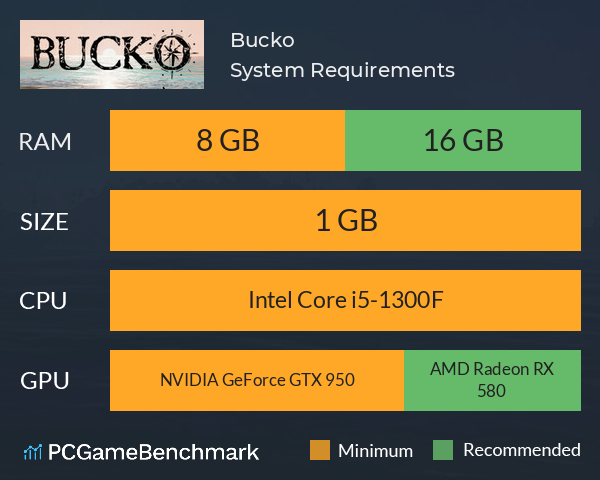 Bucko System Requirements PC Graph - Can I Run Bucko Bucko System Requirements PC Graph - Can I Run Bucko