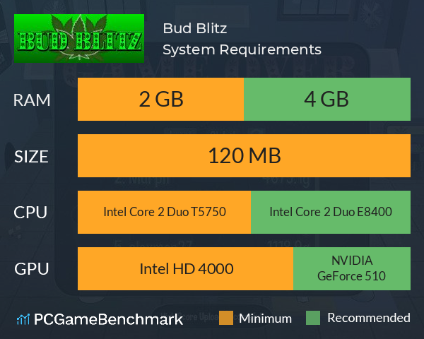 Bud Blitz System Requirements PC Graph - Can I Run Bud Blitz Bud Blitz System Requirements PC Graph - Can I Run Bud Blitz