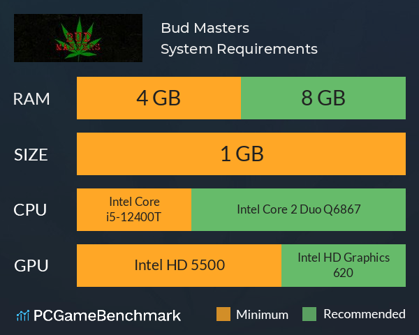 Bud Masters System Requirements PC Graph - Can I Run Bud Masters