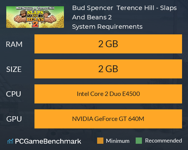 Bud Spencer & Terence Hill - Slaps And Beans 2 System Requirements PC Graph - Can I Run Bud Spencer & Terence Hill - Slaps And Beans 2