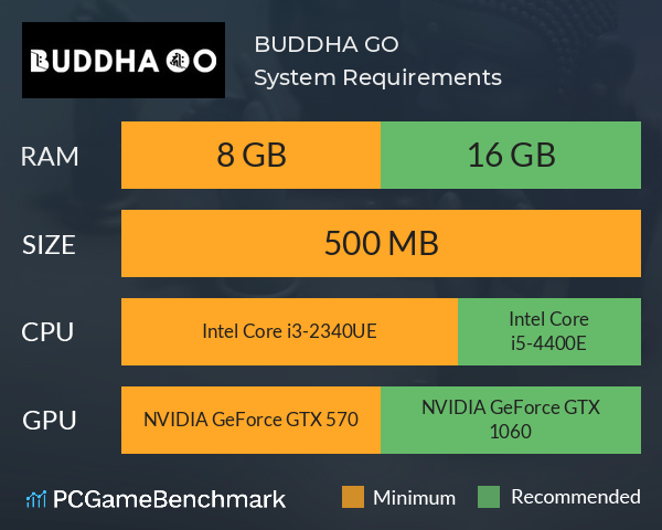 BUDDHA GO System Requirements PC Graph - Can I Run BUDDHA GO BUDDHA GO System Requirements PC Graph - Can I Run BUDDHA GO