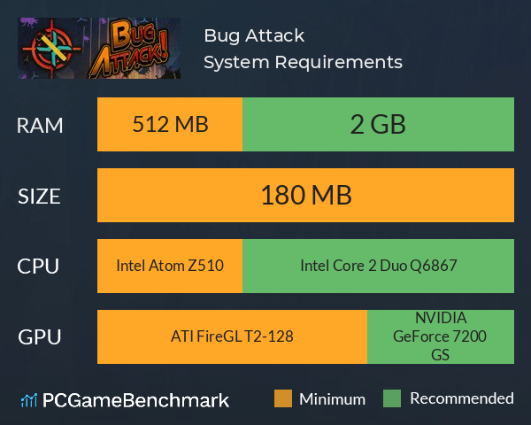 Bug Attack! System Requirements PC Graph - Can I Run Bug Attack!