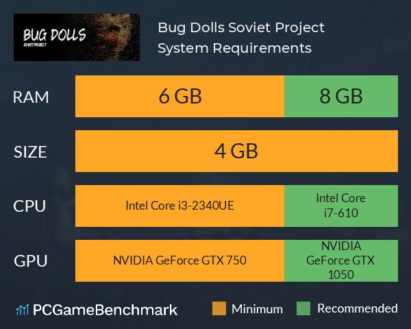 Bug Dolls: Soviet Project System Requirements PC Graph - Can I Run Bug Dolls: Soviet Project