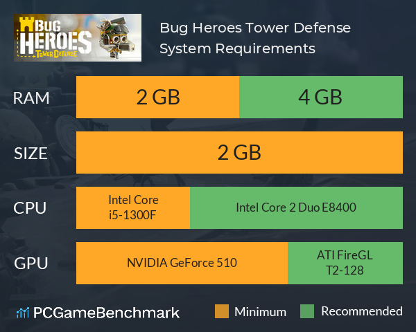 Bug Heroes: Tower Defense System Requirements PC Graph - Can I Run Bug Heroes: Tower Defense Bug Heroes: Tower Defense System Requirements PC Graph - Can I Run Bug Heroes: Tower Defense