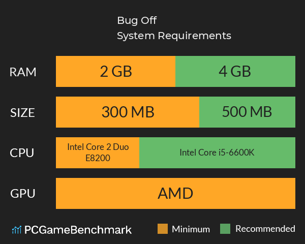Bug Off System Requirements PC Graph - Can I Run Bug Off Bug Off System Requirements PC Graph - Can I Run Bug Off
