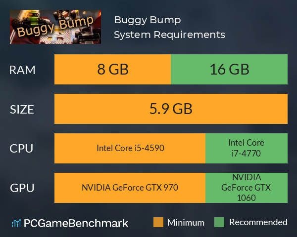 Buggy Bump System Requirements PC Graph - Can I Run Buggy Bump Buggy Bump System Requirements PC Graph - Can I Run Buggy Bump