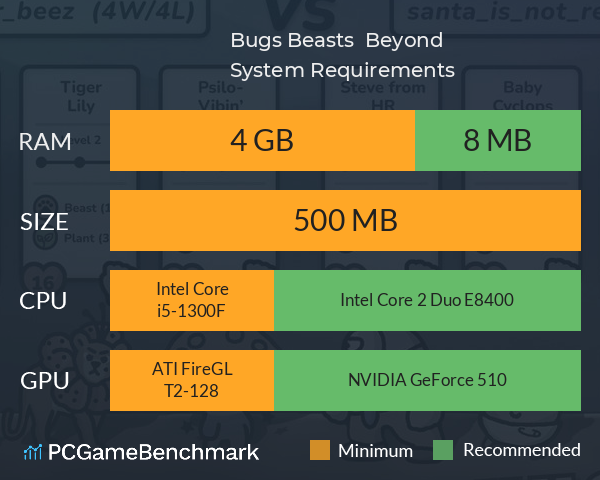Bugs, Beasts, & Beyond System Requirements PC Graph - Can I Run Bugs, Beasts, & Beyond Bugs, Beasts, & Beyond System Requirements PC Graph - Can I Run Bugs, Beasts, & Beyond