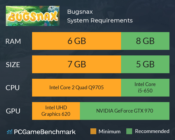 Bugsnax System Requirements PC Graph - Can I Run Bugsnax