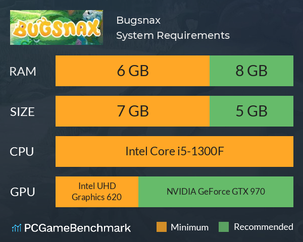 Bugsnax System Requirements PC Graph - Can I Run Bugsnax