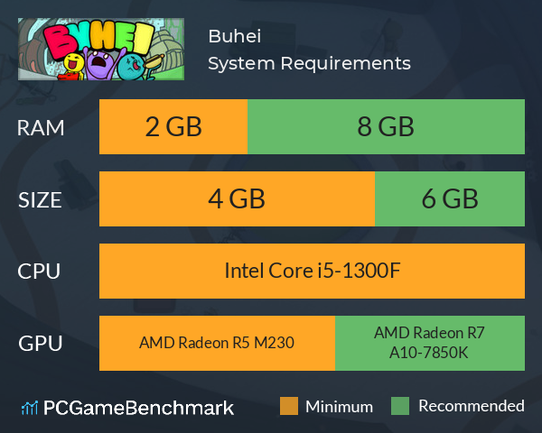 Buhei System Requirements PC Graph - Can I Run Buhei