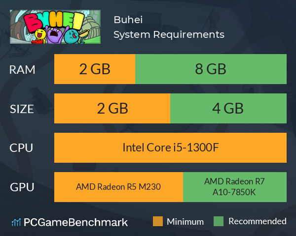 Buhei System Requirements PC Graph - Can I Run Buhei