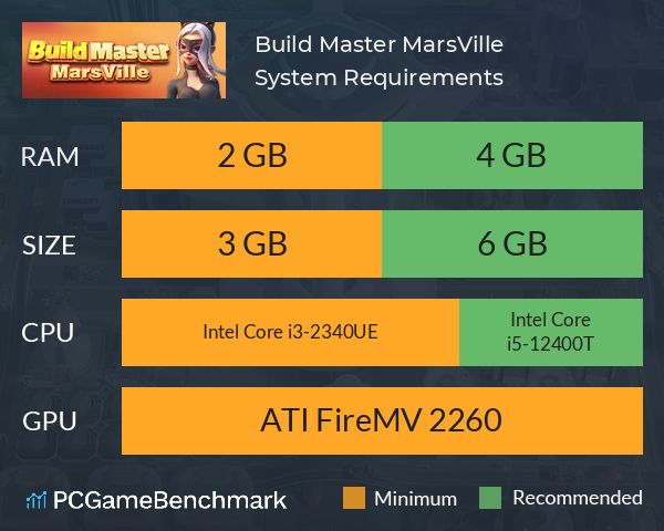 Build Master: MarsVille System Requirements PC Graph - Can I Run Build Master: MarsVille Build Master: MarsVille System Requirements PC Graph - Can I Run Build Master: MarsVille