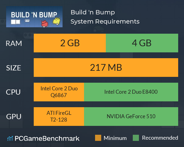 Build 'n Bump System Requirements PC Graph - Can I Run Build 'n Bump Build 'n Bump System Requirements PC Graph - Can I Run Build 'n Bump