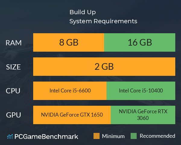 Build Up System Requirements PC Graph - Can I Run Build Up Build Up System Requirements PC Graph - Can I Run Build Up