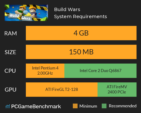 Build Wars System Requirements PC Graph - Can I Run Build Wars