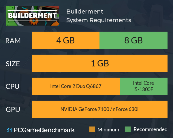 Builderment System Requirements PC Graph - Can I Run Builderment
