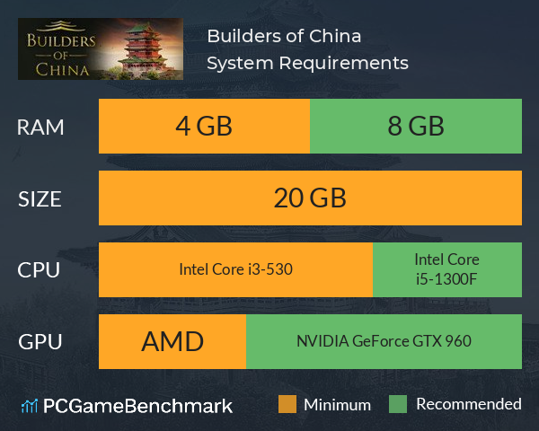 Builders of China System Requirements PC Graph - Can I Run Builders of China