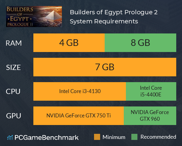 Builders of Egypt: Prologue 2 System Requirements PC Graph - Can I Run Builders of Egypt: Prologue 2